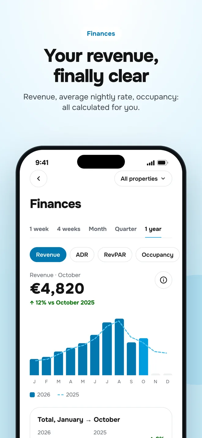 Finances: revenue, ADR and RevPAR