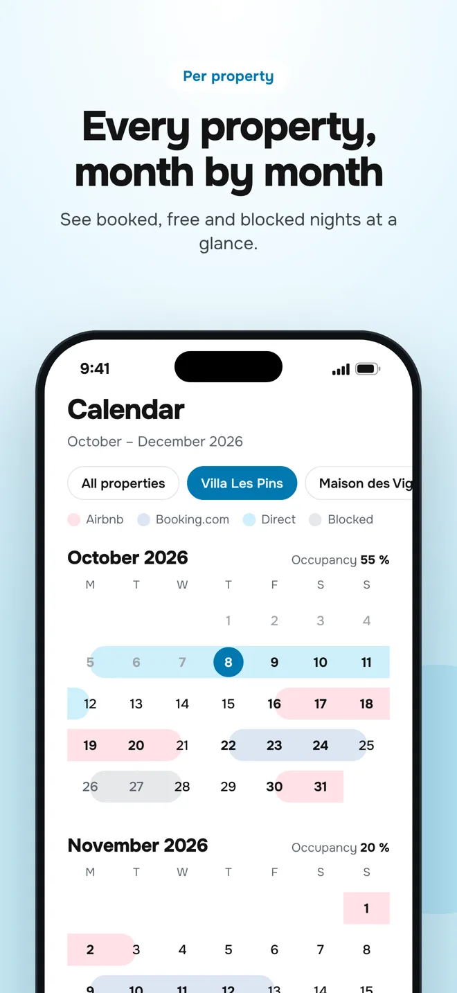 Per-property view
