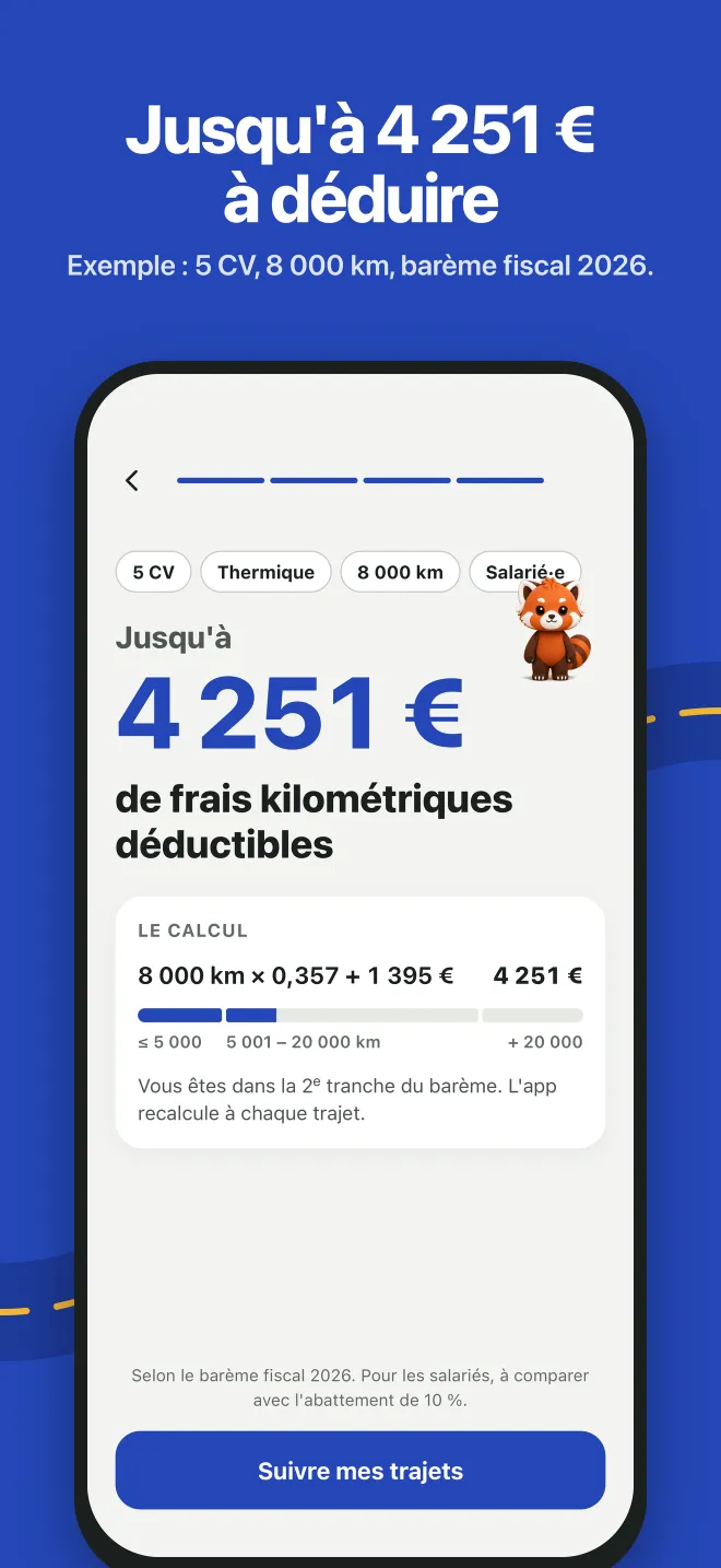 Jusqu’à 4 251 € déductibles (exemple 5 CV, 8 000 km)