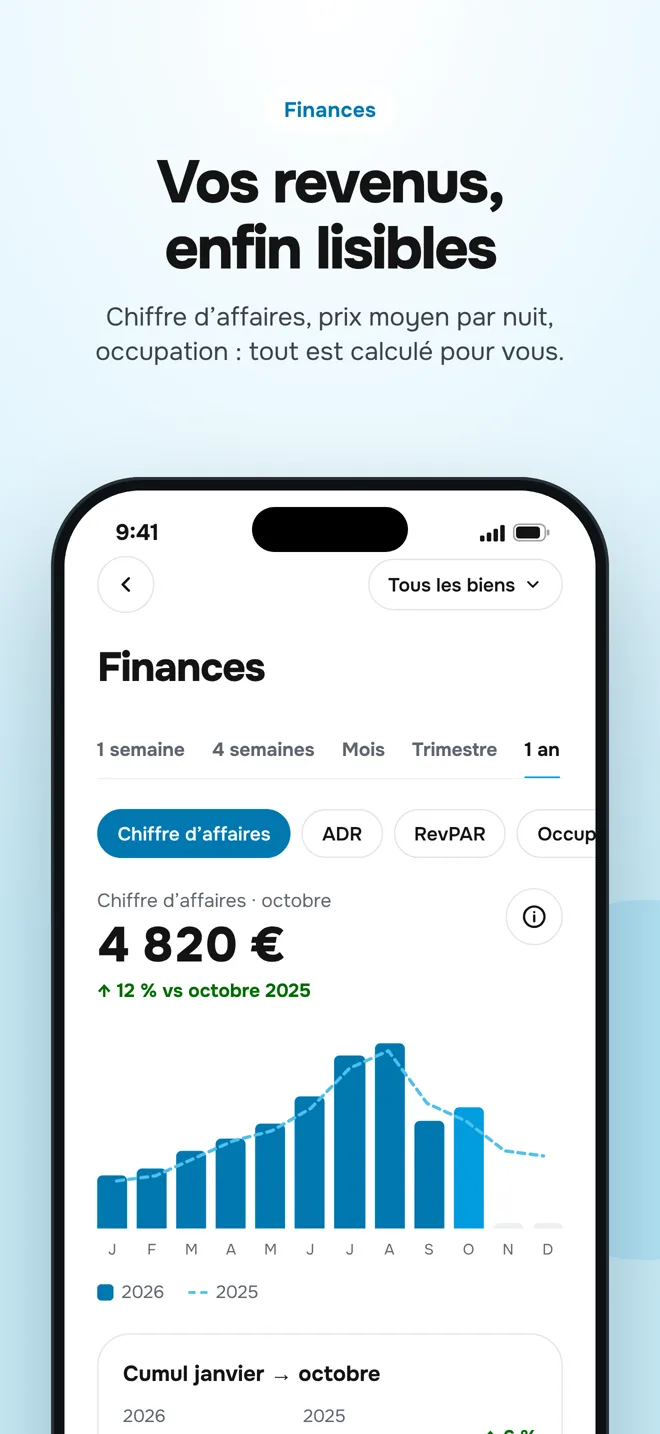 Finances : chiffre d’affaires, ADR et RevPAR